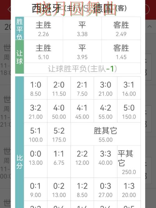 世界杯买球下载赔率变化怎么看更合理经验分享